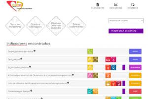 Observatorio Diputación de Cáceres: Indicadores.